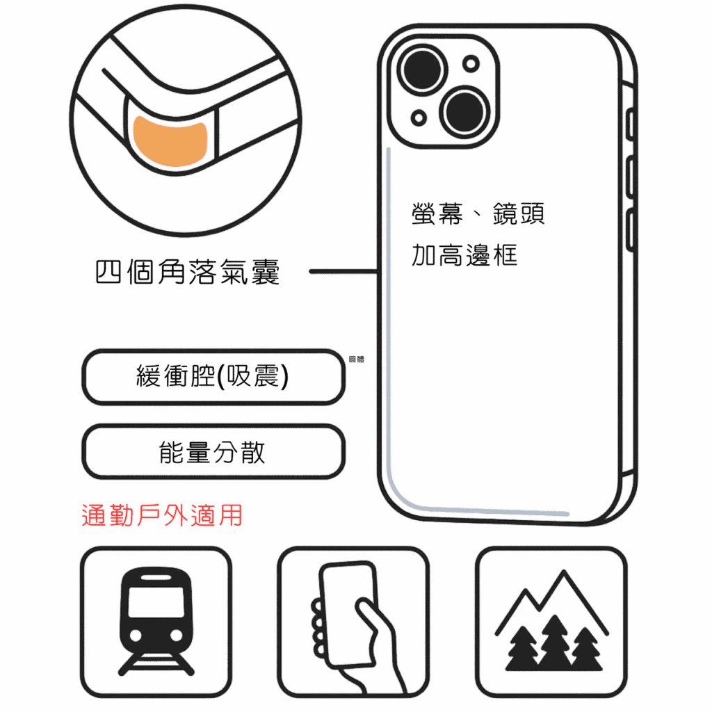 手機防摔仰賴結構設計:減少 4 個角落受損
