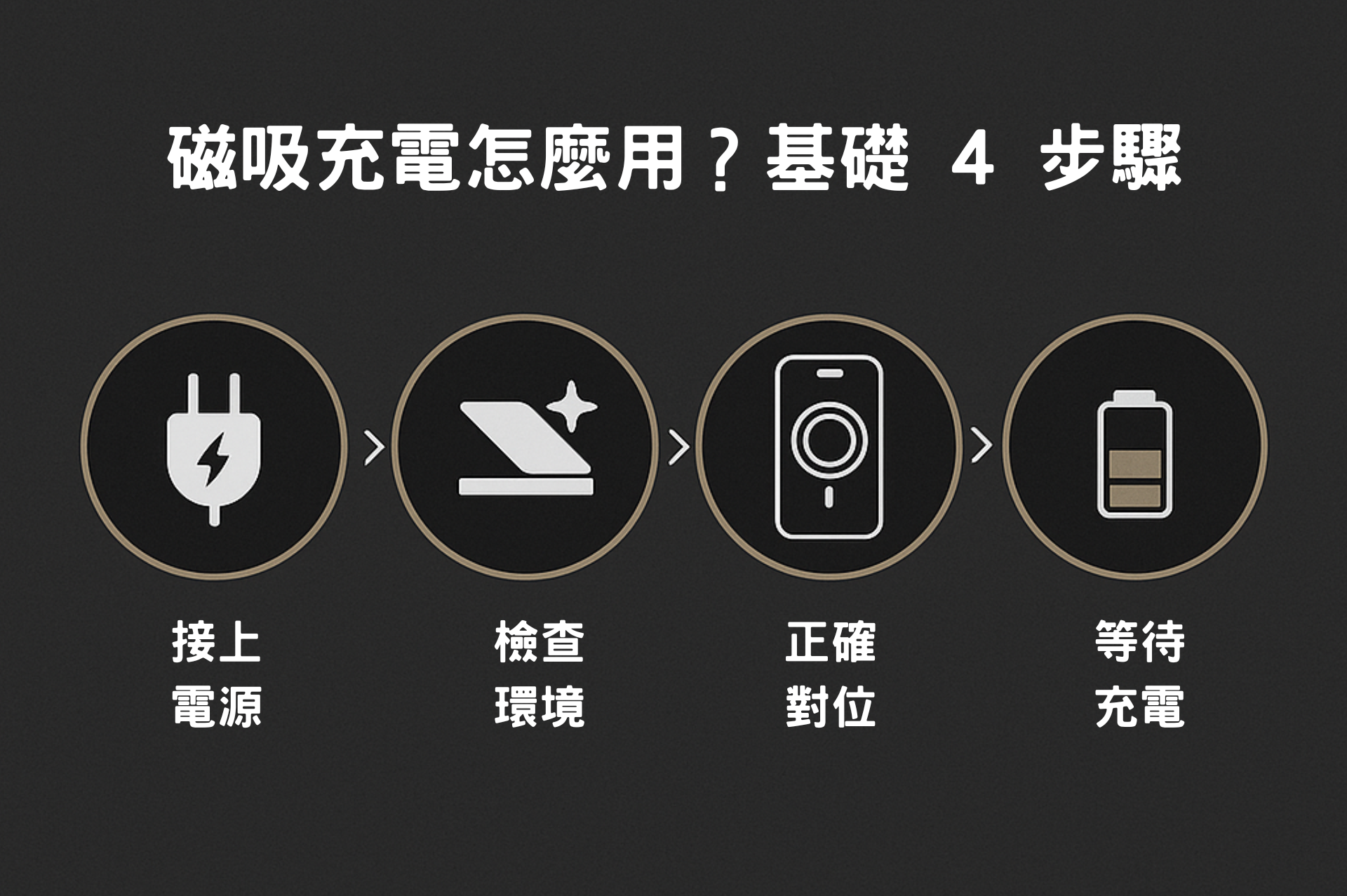 磁吸充電 4 步驟