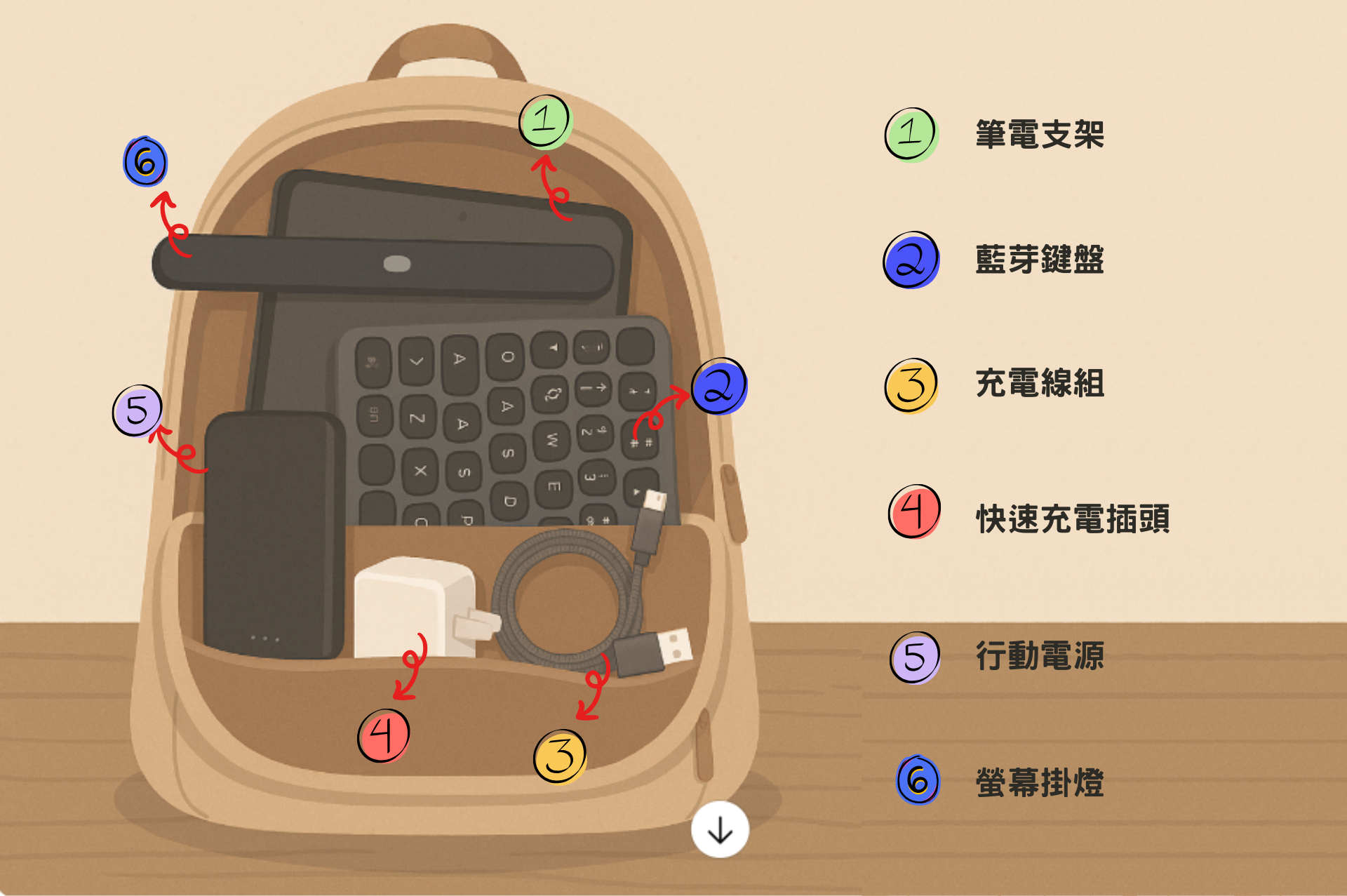 給學生的最佳 6 項實用禮物